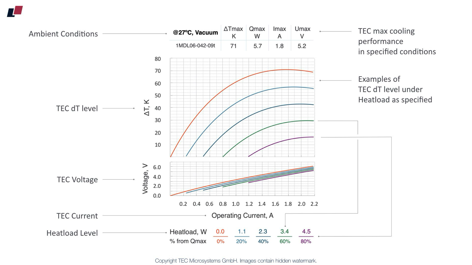 Understanding Thermoelectric Cooler Datasheet